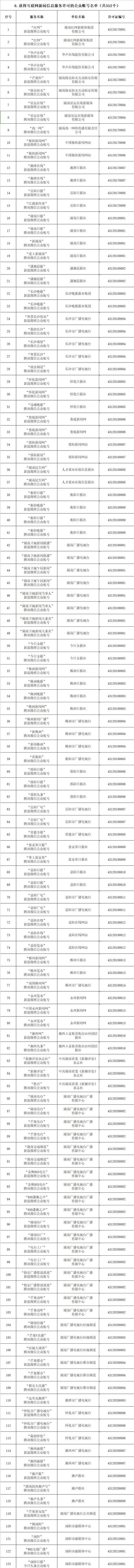 湖南省互联网新闻信息服务单位许可信息