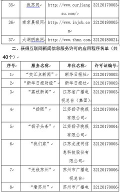 江苏省互联网新闻信息服务单位许可信息公示 规范管理与公众监督并重